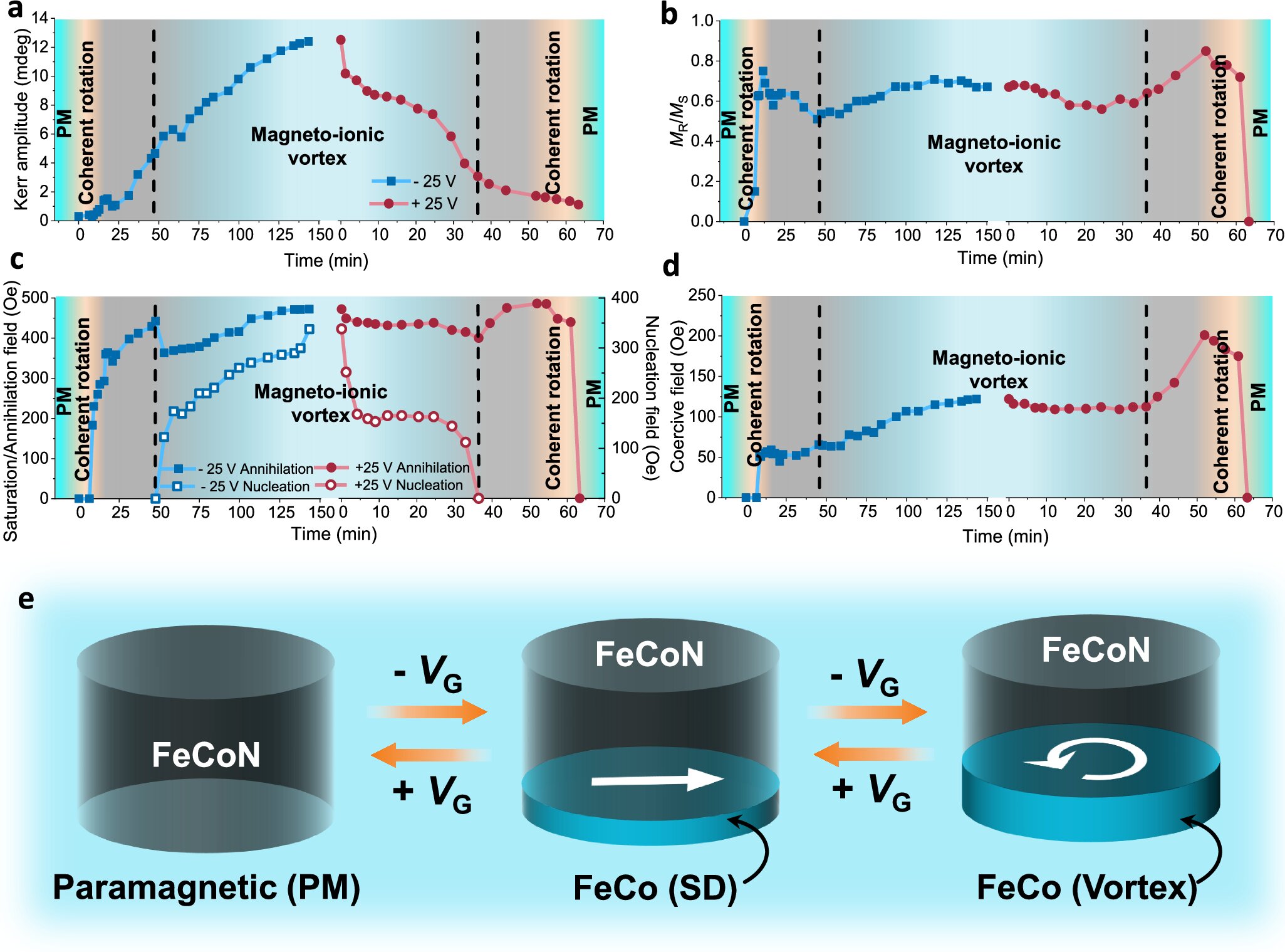 Khám phá vật liệu từ tính mới: “Vortion” – Bước ngoặt cho công nghệ tương lai